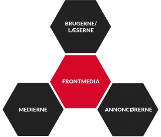 FrontMedia